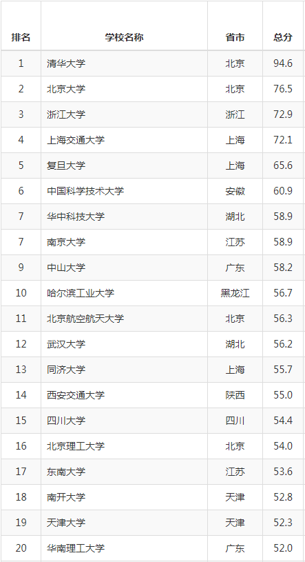 QQ截图20190816092153.png